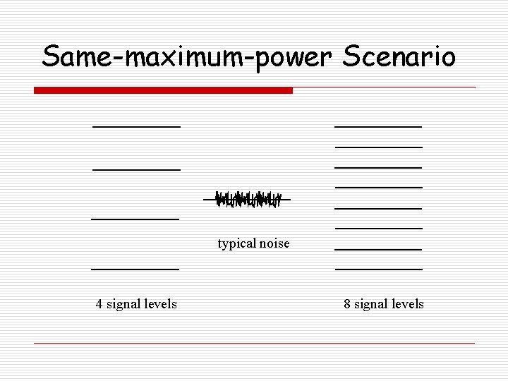 Same-maximum-power Scenario typical noise 4 signal levels 8 signal levels 