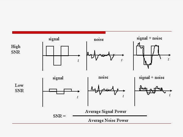 signal + noise High SNR t t t noise signal + noise Low SNR