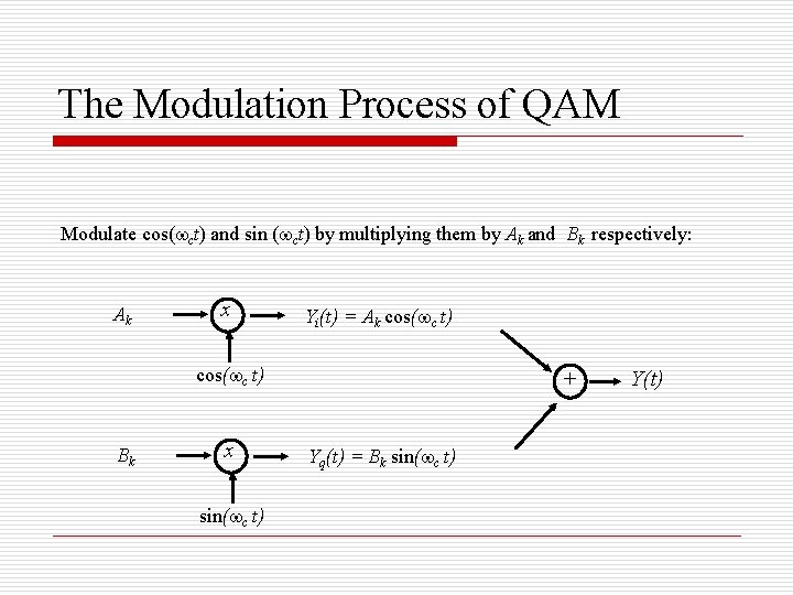 The Modulation Process of QAM Modulate cos(wct) and sin (wct) by multiplying them by