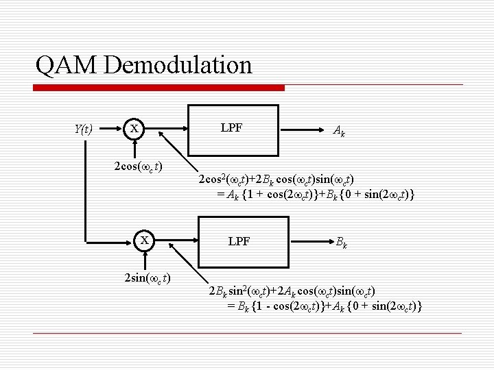 QAM Demodulation Y(t) x LPF 2 cos(wc t) x 2 sin(wc t) Ak 2