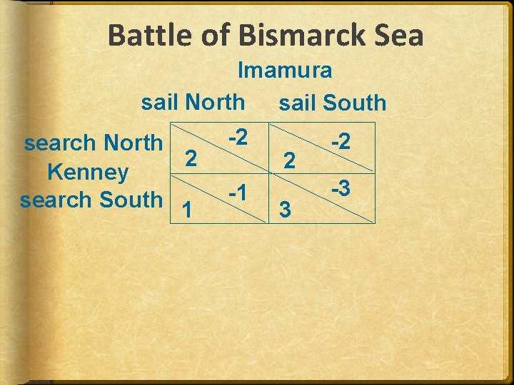Battle of Bismarck Sea Imamura sail North sail South search North 2 Kenney search