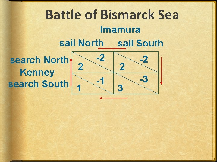 Battle of Bismarck Sea Imamura sail North sail South search North 2 Kenney search