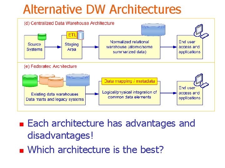 Alternative DW Architectures n n Each architecture has advantages and disadvantages! Which architecture is
