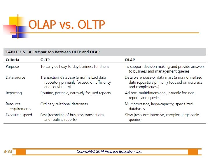 OLAP vs. OLTP 3 -33 Copyright © 2014 Pearson Education, Inc. 