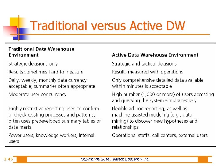 Traditional versus Active DW 3 -45 Copyright © 2014 Pearson Education, Inc. 