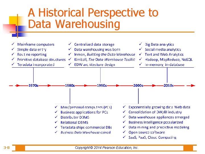 A Historical Perspective to Data Warehousing 3 -8 Copyright © 2014 Pearson Education, Inc.