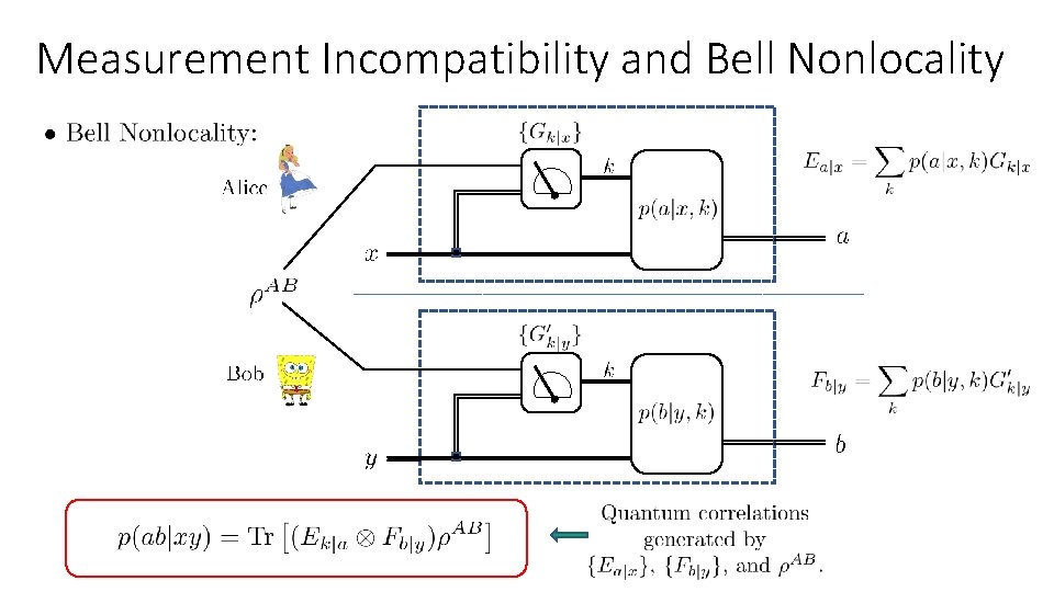 Measurement Incompatibility and Bell Nonlocality 