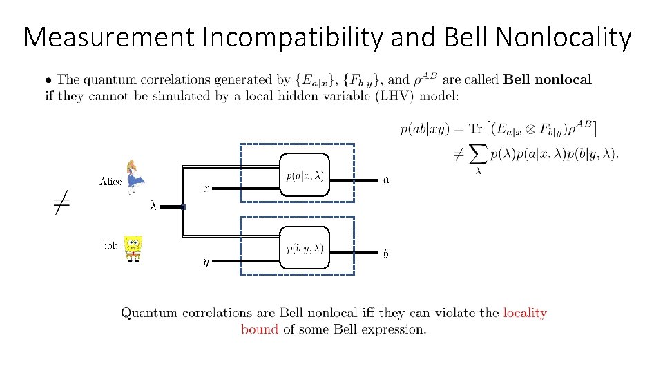 Measurement Incompatibility and Bell Nonlocality 