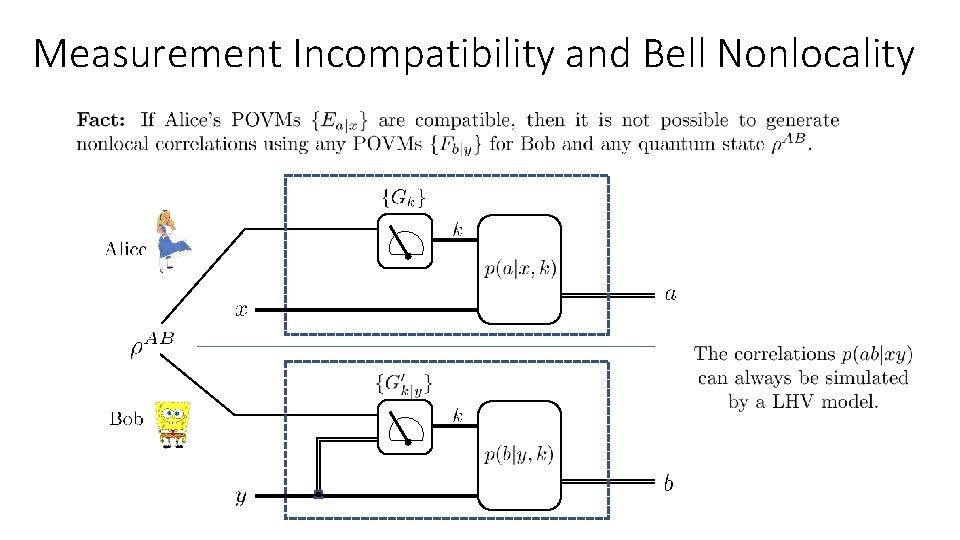 Measurement Incompatibility and Bell Nonlocality 