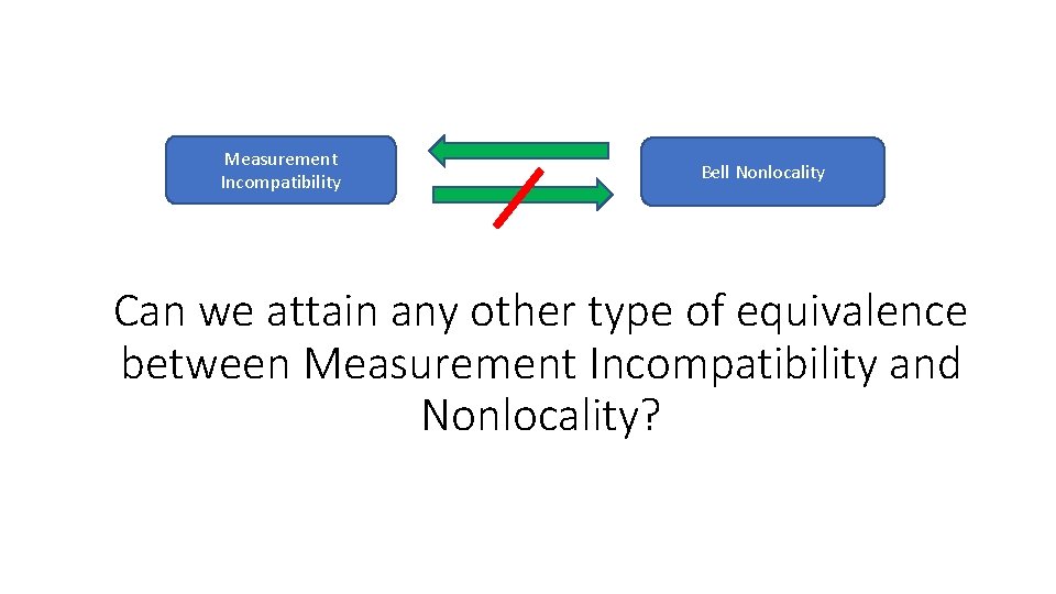 Measurement Incompatibility Bell Nonlocality Can we attain any other type of equivalence between Measurement