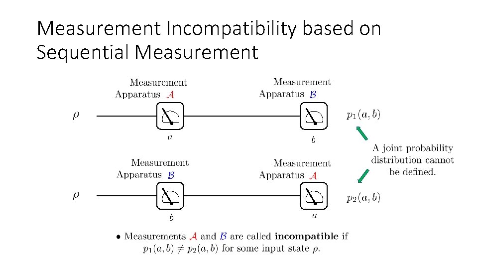 Measurement Incompatibility based on Sequential Measurement 