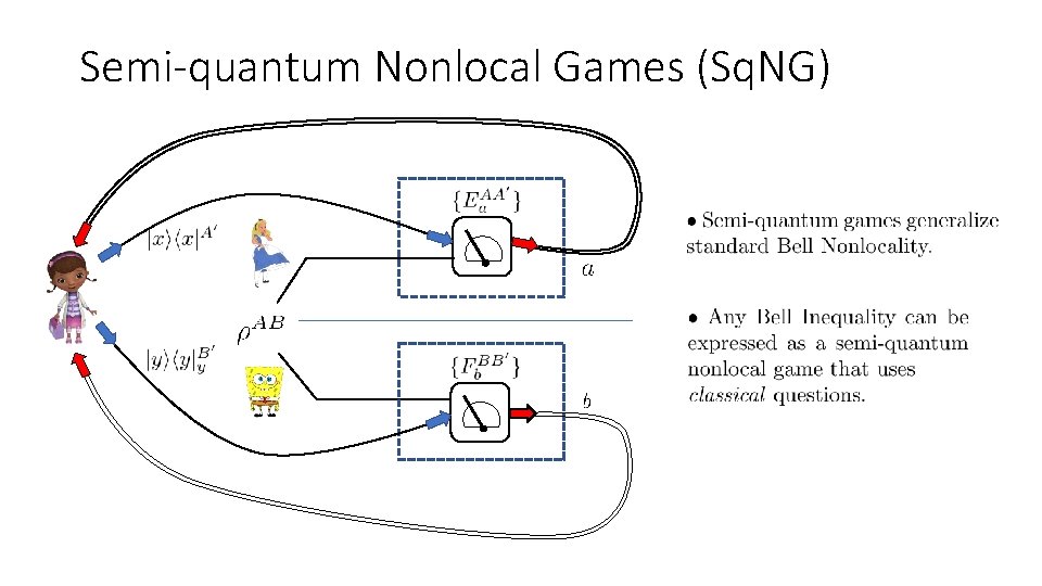 Semi-quantum Nonlocal Games (Sq. NG) 