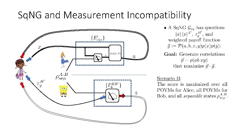 Sq. NG and Measurement Incompatibility 
