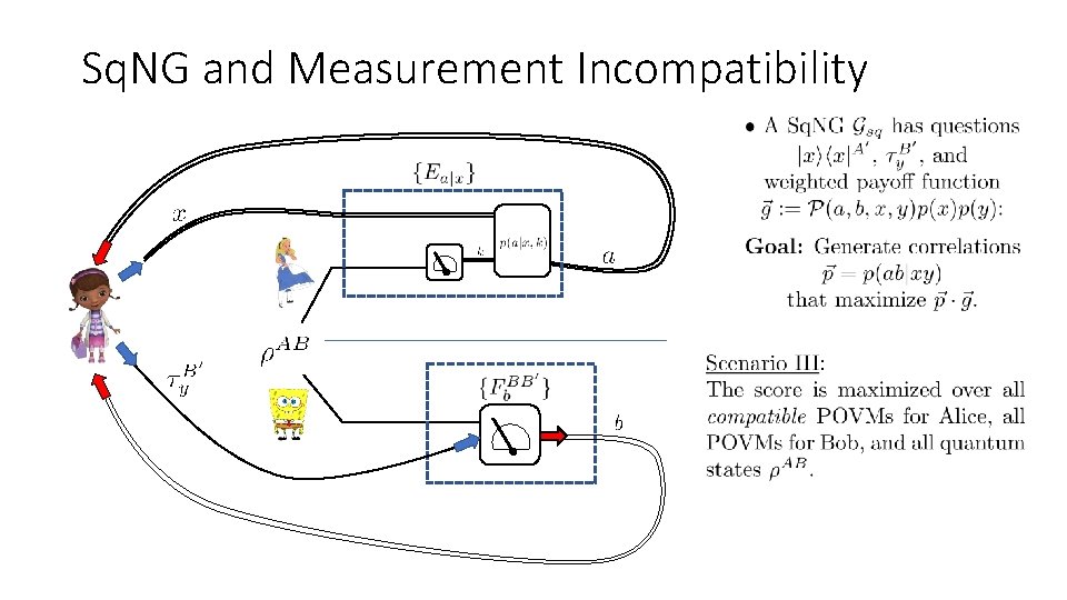 Sq. NG and Measurement Incompatibility 