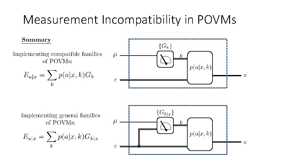 Measurement Incompatibility in POVMs 