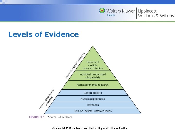 Levels of Evidence Copyright © 2012 Wolters Kluwer Health | Lippincott Williams & Wilkins