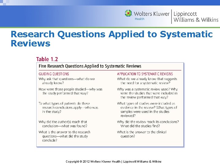 Research Questions Applied to Systematic Reviews Copyright © 2012 Wolters Kluwer Health | Lippincott
