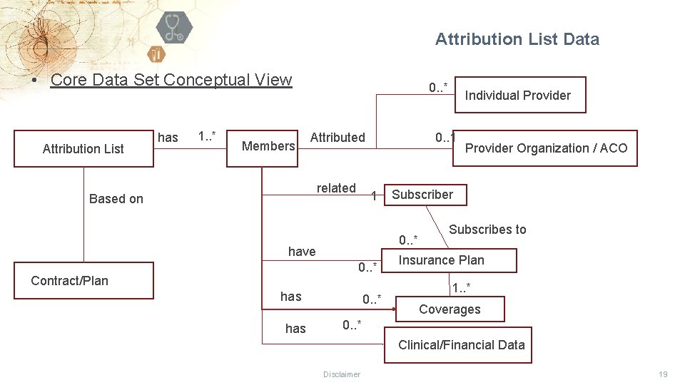 Attribution List Data • Core Data Set Conceptual View Attribution List has 1. .