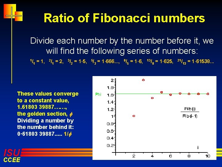 Ratio of Fibonacci numbers Divide each number by the number before it, we will