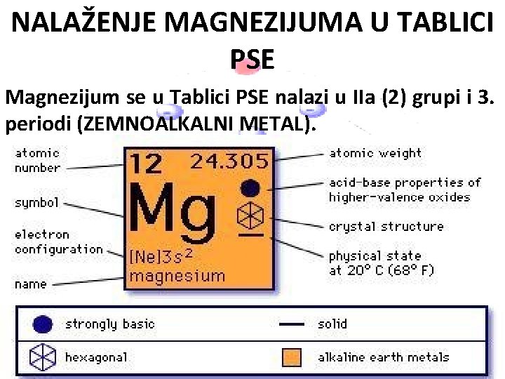 NALAŽENJE MAGNEZIJUMA U TABLICI PSE Magnezijum se u Tablici PSE nalazi u IIa (2)