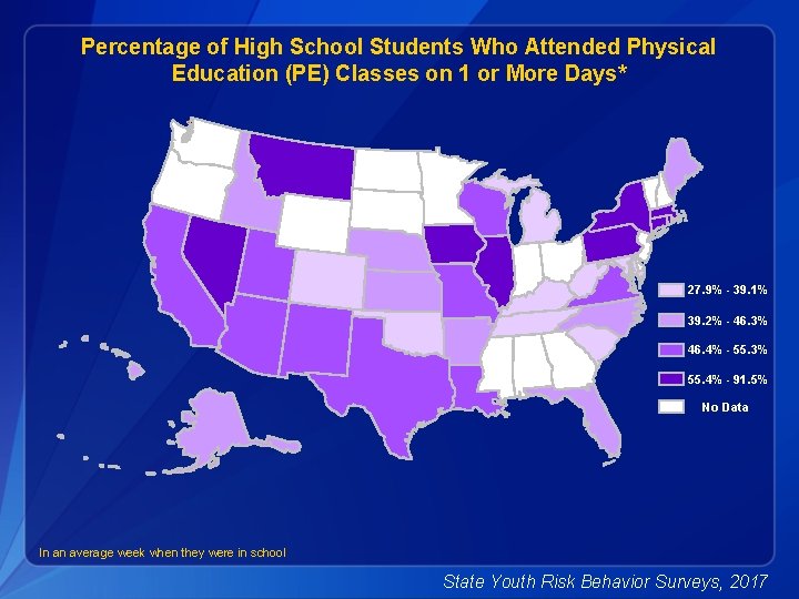 Percentage of High School Students Who Attended Physical Education (PE) Classes on 1 or