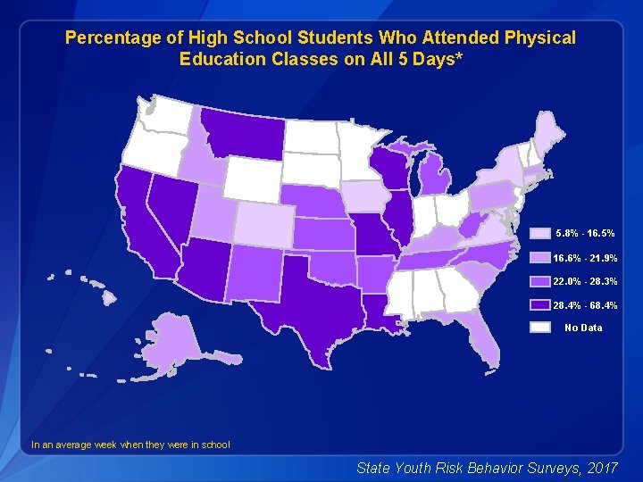 Percentage of High School Students Who Attended Physical Education Classes on All 5 Days*