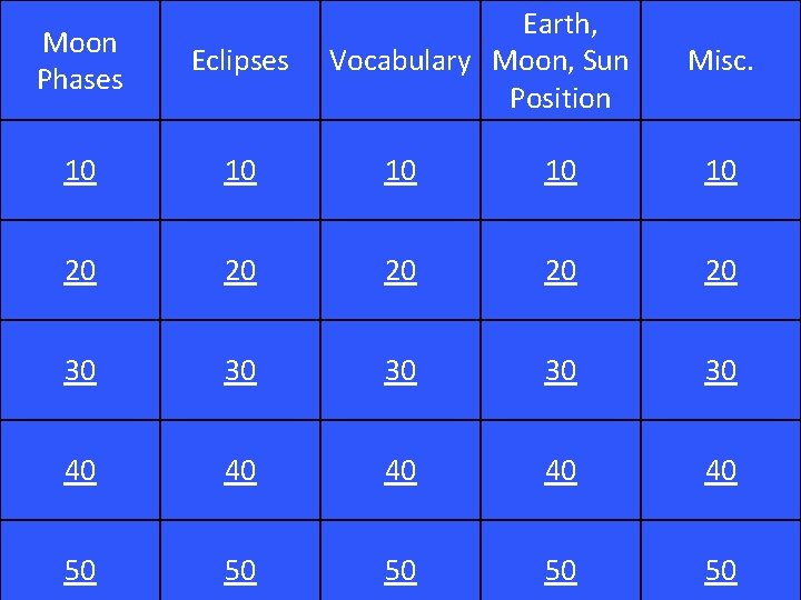 Earth, Vocabulary Moon, Sun Position Moon Phases Eclipses 10 10 10 20 20 20