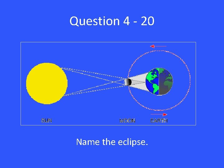 Question 4 - 20 Name the eclipse. 