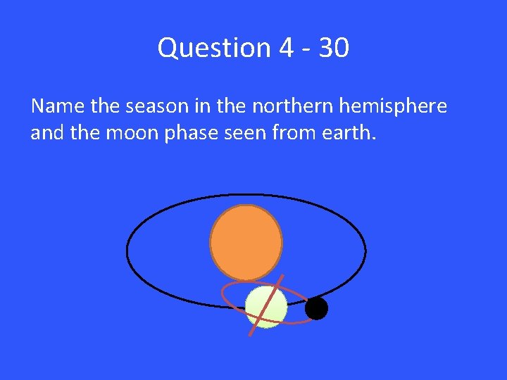 Question 4 - 30 Name the season in the northern hemisphere and the moon