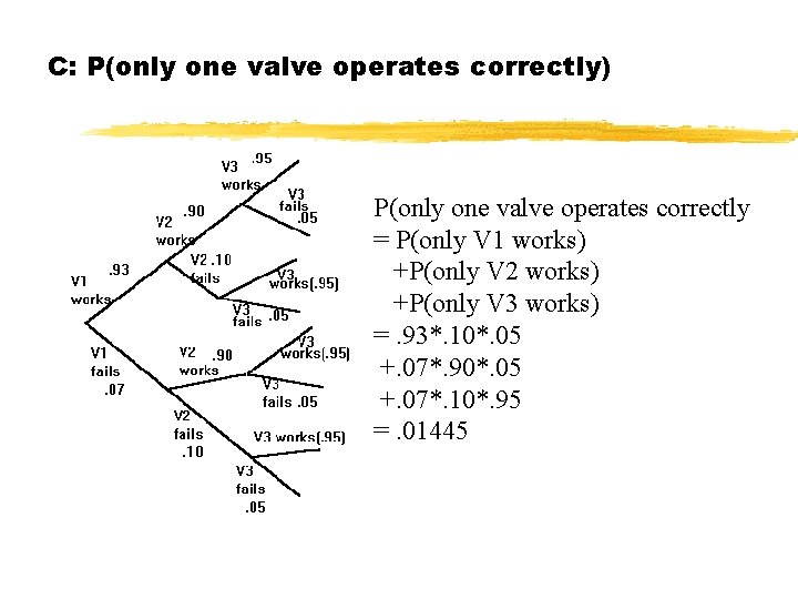 C: P(only one valve operates correctly) P(only one valve operates correctly = P(only V