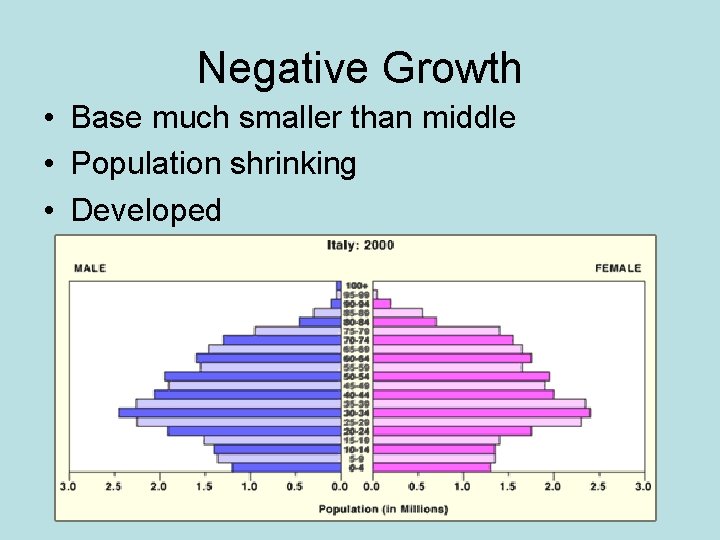 Negative Growth • Base much smaller than middle • Population shrinking • Developed 