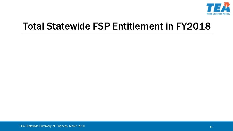 Total Statewide FSP Entitlement in FY 2018 TEA Statewide Summary of Finances, March 2018