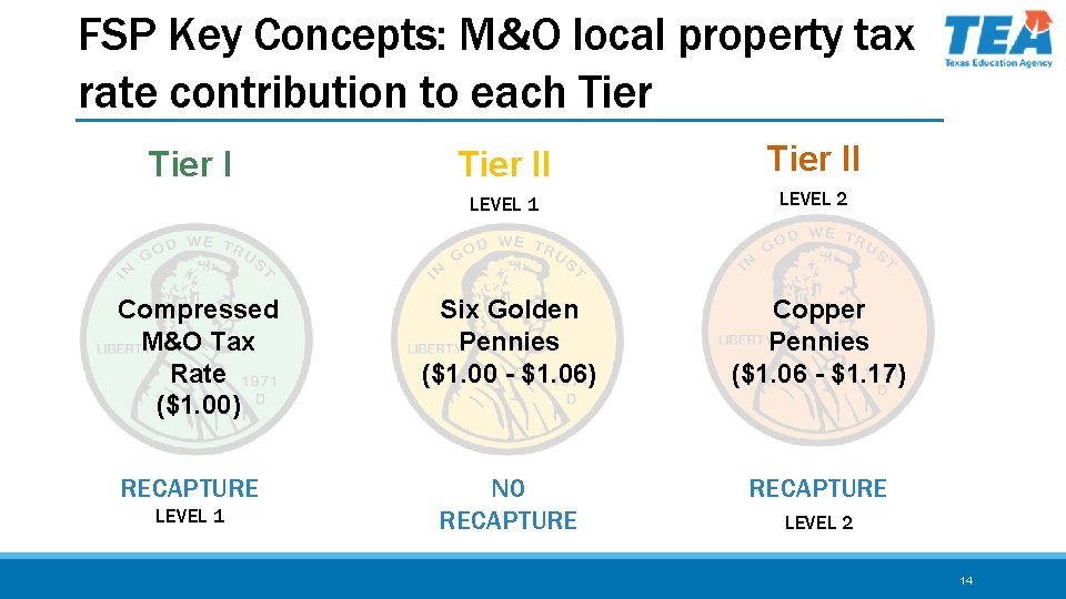 FSP Key Concepts: M&O local property tax rate contribution to each Tier II LEVEL