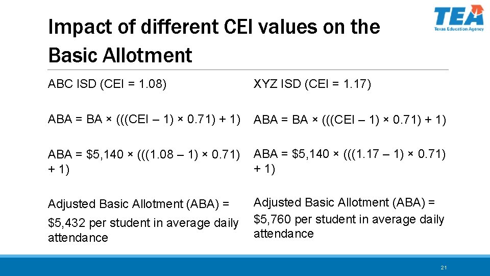 Impact of different CEI values on the Basic Allotment ABC ISD (CEI = 1.