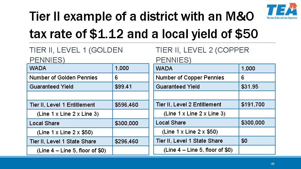 Tier II example of a district with an M&O tax rate of $1. 12