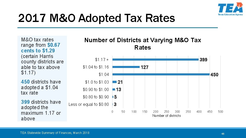 2017 M&O Adopted Tax Rates M&O tax rates range from $0. 67 cents to