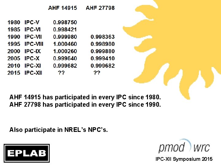 AHF 14915 has participated in every IPC since 1980. AHF 27798 has participated in