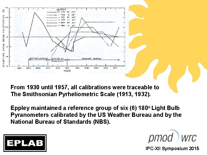 From 1930 until 1957, all calibrations were traceable to The Smithsonian Pyrheliometric Scale (1913,