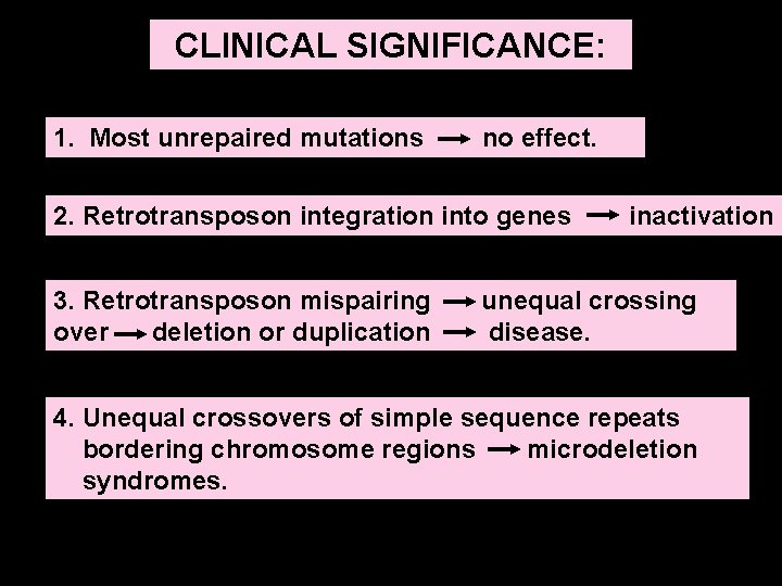 CLINICAL SIGNIFICANCE: 1. Most unrepaired mutations no effect. 2. Retrotransposon integration into genes 3.