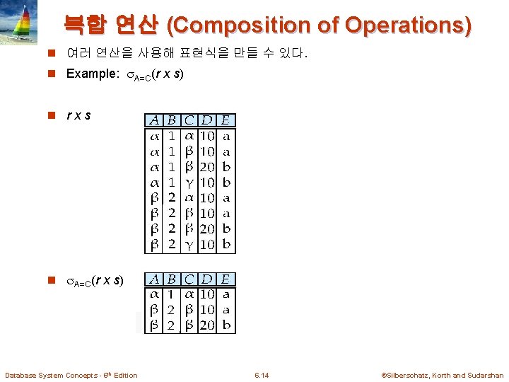 복합 연산 (Composition of Operations) n 여러 연산을 사용해 표현식을 만들 수 있다. n