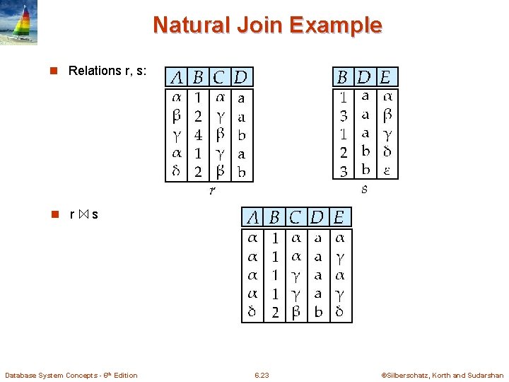 Natural Join Example n Relations r, s: n r s Database System Concepts -