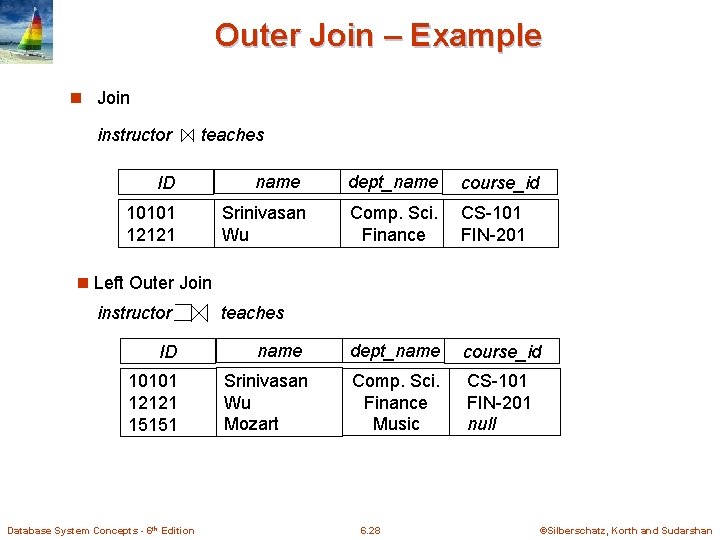 Outer Join – Example n Join instructor teaches ID 10101 12121 name Srinivasan Wu