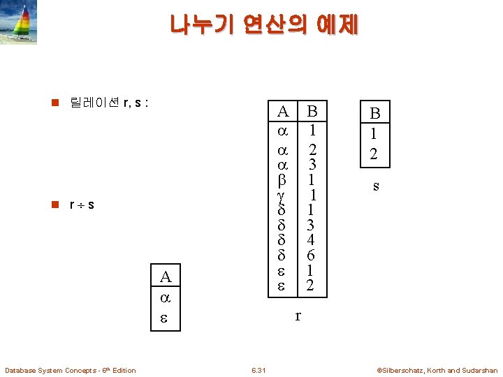 나누기 연산의 예제 n 릴레이션 r, s : A B 1 2 3 1