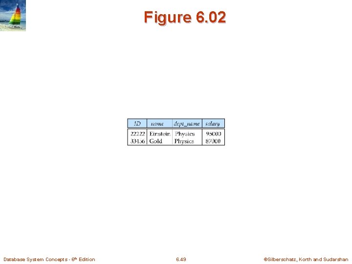 Figure 6. 02 Database System Concepts - 6 th Edition 6. 49 ©Silberschatz, Korth