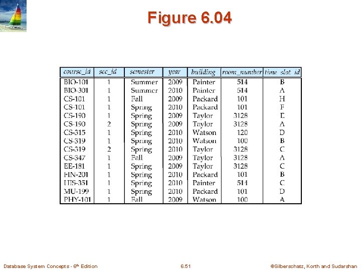 Figure 6. 04 Database System Concepts - 6 th Edition 6. 51 ©Silberschatz, Korth