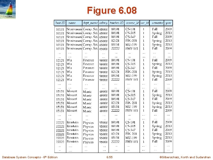 Figure 6. 08 Database System Concepts - 6 th Edition 6. 55 ©Silberschatz, Korth