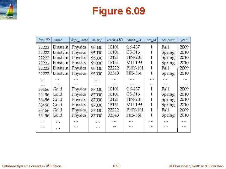 Figure 6. 09 Database System Concepts - 6 th Edition 6. 56 ©Silberschatz, Korth