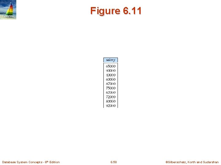 Figure 6. 11 Database System Concepts - 6 th Edition 6. 58 ©Silberschatz, Korth