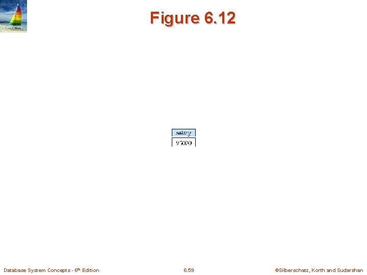 Figure 6. 12 Database System Concepts - 6 th Edition 6. 59 ©Silberschatz, Korth