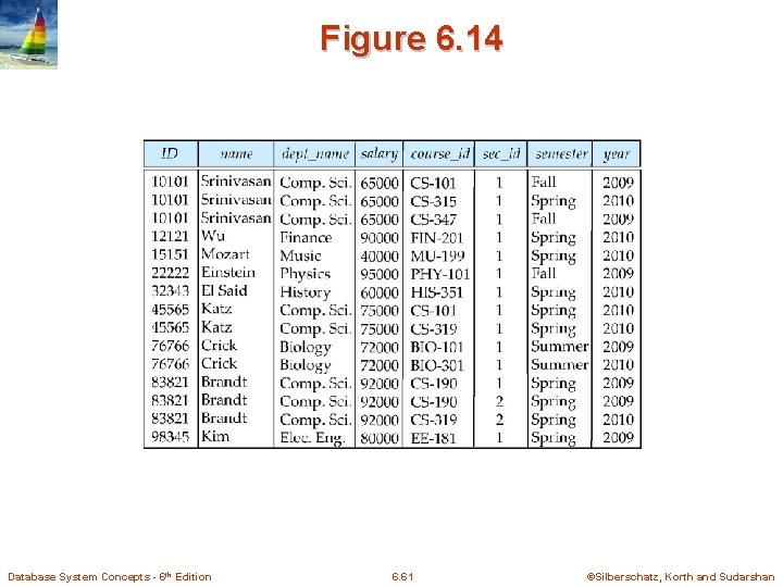 Figure 6. 14 Database System Concepts - 6 th Edition 6. 61 ©Silberschatz, Korth